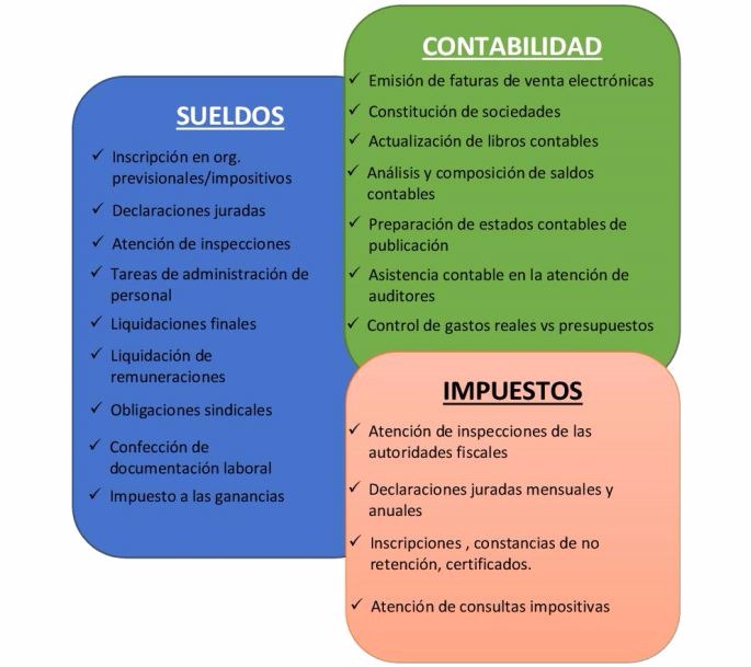 gallery/sitiooutsorcingvale